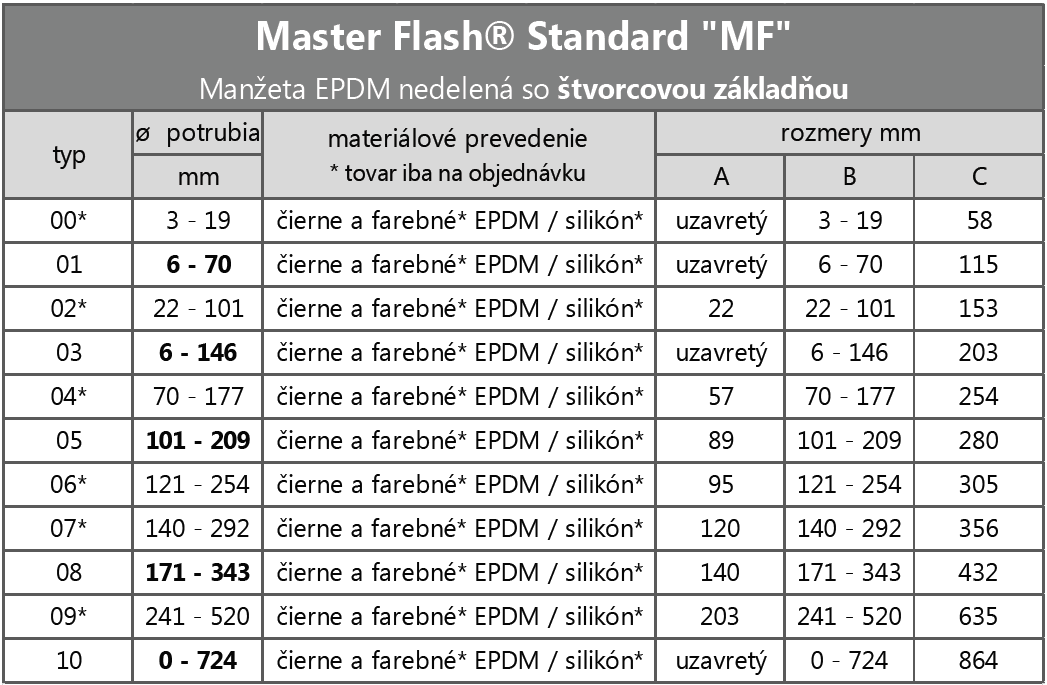 MASTER FLASH Standard -Technické parametre
